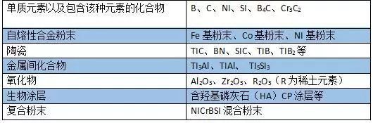 激光熔覆