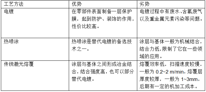 傳統方式的優劣對比