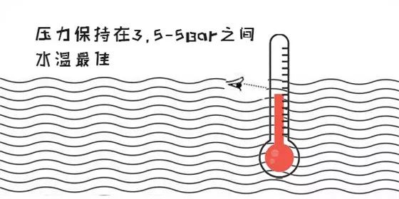 激光器保養