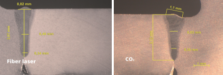 圖 3. 動力總成齒輪的光纖激光器和 CO2 激光器焊接顯示的結果在本質上相同，即深熔焊接的縱 橫比合理且沒有飛濺問題。這兩種焊接都是在 3 米 / 分鐘的饋送率下完成的。