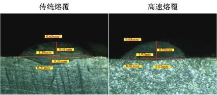 圖5 傳統熔覆與高速熔覆涂層稀釋率大小對比圖