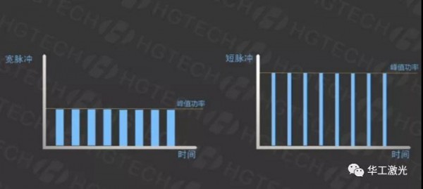 3個小原理弄懂激光和材料加工