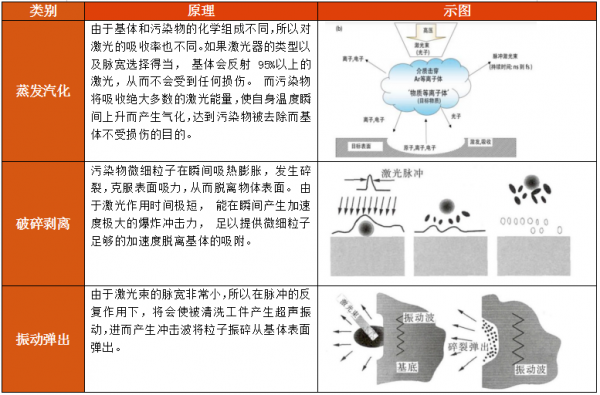 激光清洗工作原理