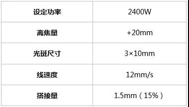 工藝參數設置