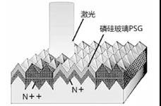 激光摻雜示意圖