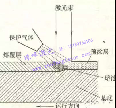 終于弄明白了，激光熔覆為何如此神奇