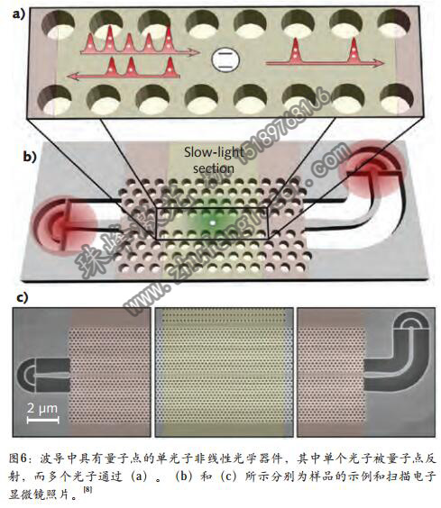 可調諧二極管激光器探索微結構和納米結構