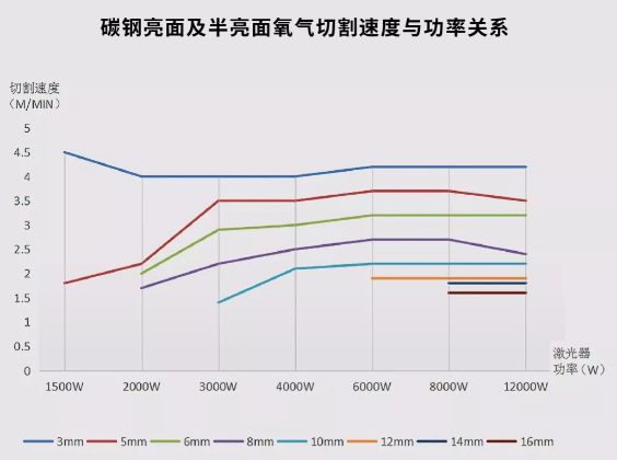 不同氣體切割碳鋼效果及成本分析：如何做到年省百萬？