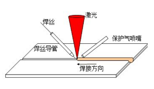 ▲釬焊原理