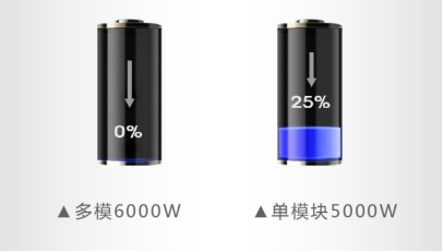 速度、厚度、能耗比拼，單模塊激光器較多模激光器優勢何在？