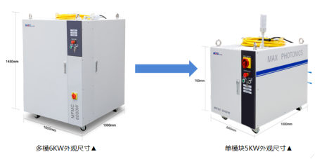 速度、厚度、能耗比拼，單模塊激光器較多模激光器優勢何在？