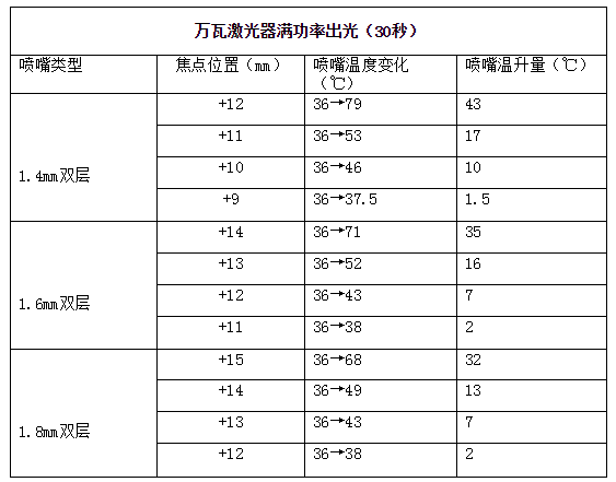 萬瓦激光器滿功率出光