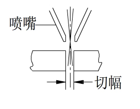 激光切割過程中如何正確選擇焦點位置