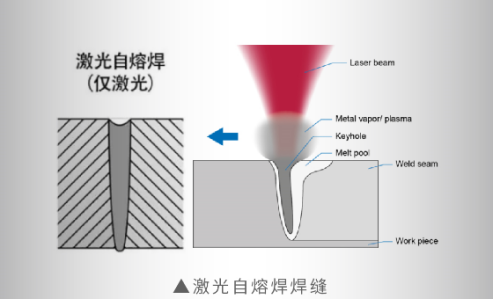 激光自熔焊焊縫