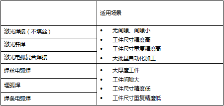 不同焊接方式的應用場景