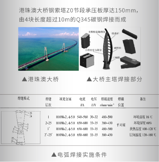 港珠澳大橋鋼索塔Z0節段承壓板厚達150mm