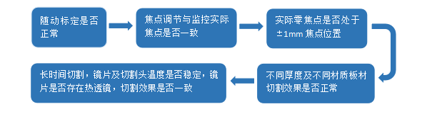 萬瓦切割時代 切割頭如何選擇如何保養