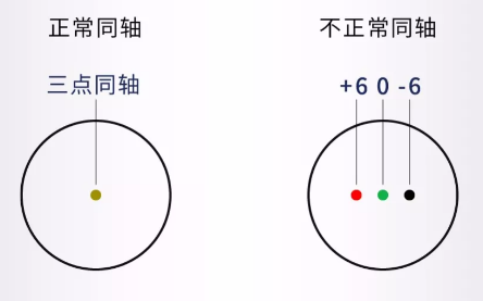 圖文詳解萬瓦激光切割機工作前檢測事項