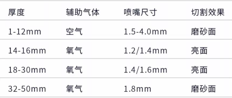 圖文詳解萬瓦激光切割機工作前檢測事項