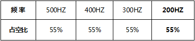 頻率變化對不銹鋼厚板切割的影響