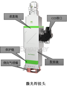 激光焊接頭