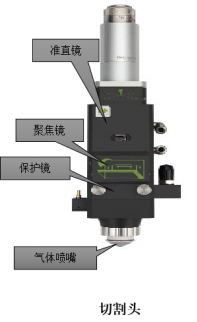 切割頭