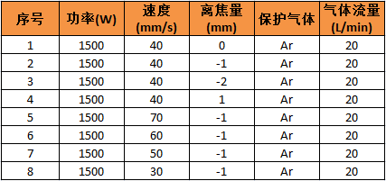 激光焊接3系鋁合金的工藝分析（含參數優化表）