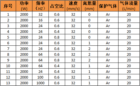 激光焊接3系鋁合金的工藝分析（含參數優化表）