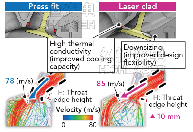 壓力裝配和激光熔覆進氣道設計及氣流對比