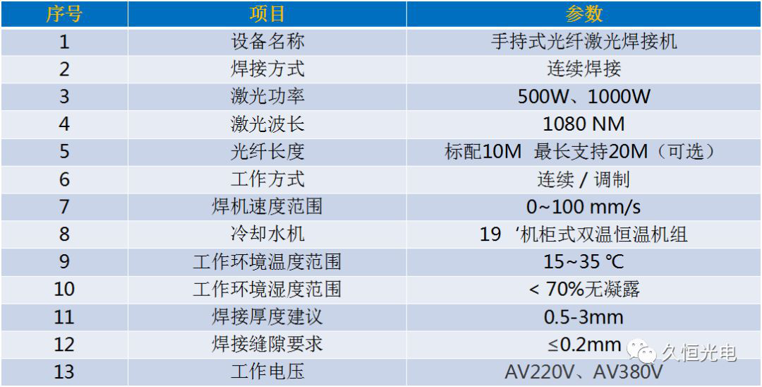 手持激光焊接機