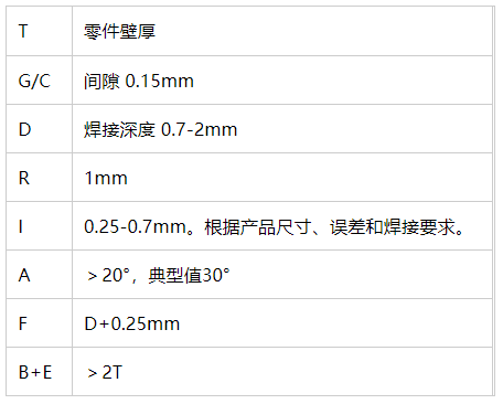 塑料激光焊接旋轉焊接焊縫設計