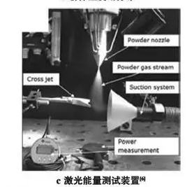 圖6 超高速激光熔覆粉體溫度場分布及激光能量吸收情況