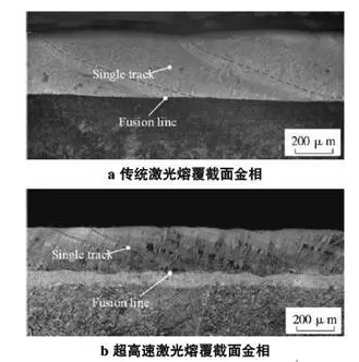 圖7 傳統激光熔覆與超高速激光熔覆截面形貌