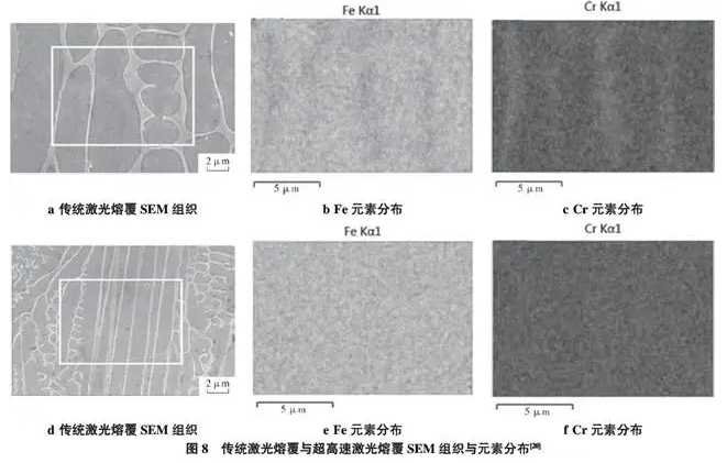 圖8 傳統激光熔覆與超高速激光熔覆SEM組織與元素分布