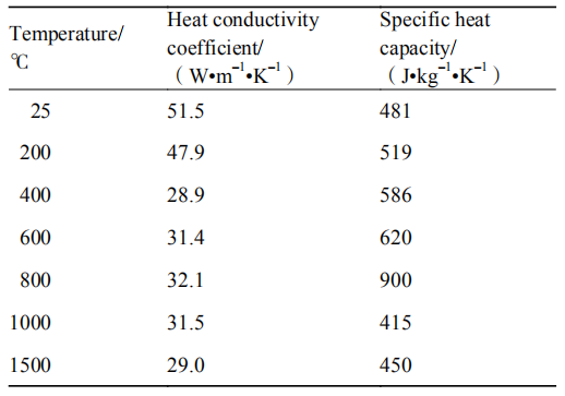 表 1 300M 鋼的熱物性參數
