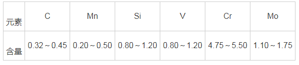 表1 H13耐熱鋼化學成分(質量分數/%)