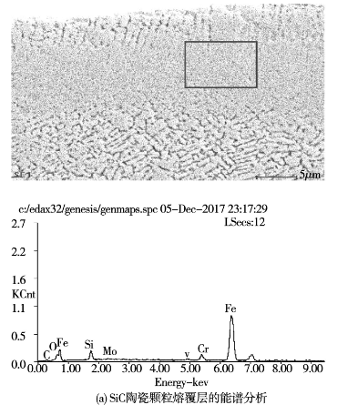 圖12 熔覆層的能譜分析結果