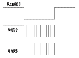 調制方式