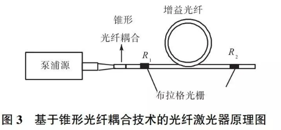 圖3 基于錐形光纖耦合技術的光纖激光器原理圖