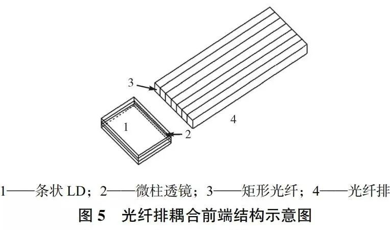 圖5 光纖排耦合前端結構示意圖