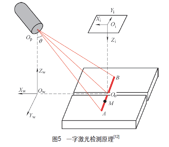 一字激光檢測原理