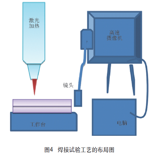 焊接試驗工藝的布局圖