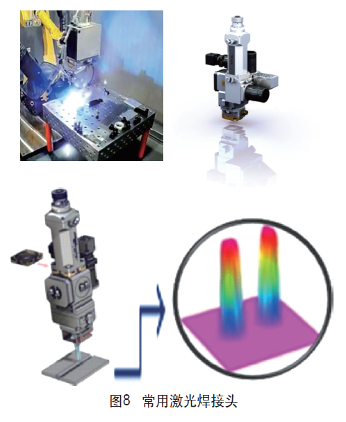 常用激光焊接頭