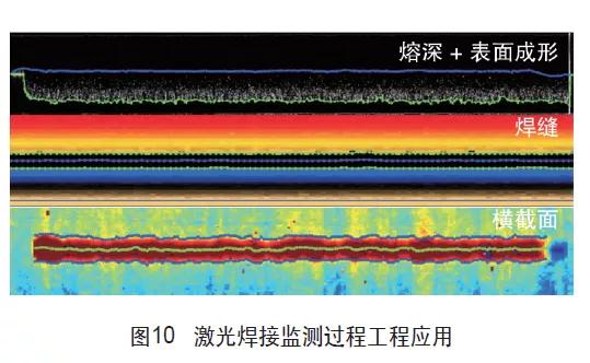 激光焊接檢測過程工程應用