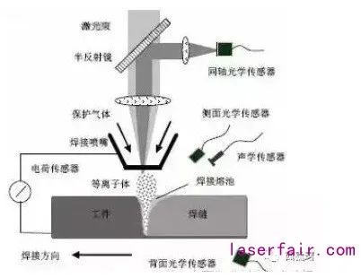 激光焊接工作原理圖