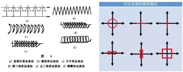 淺談幾種主流的低飛濺激光焊接技術 