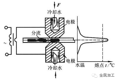 電焊示意圖