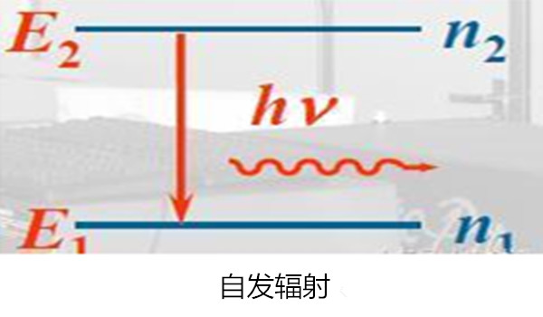 自發輻射