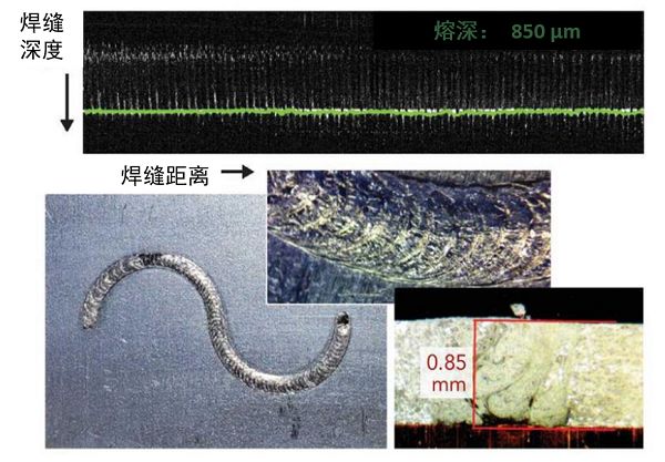 顯示采用內聯焊接監測系統對復合材料焊接工藝的測量結果