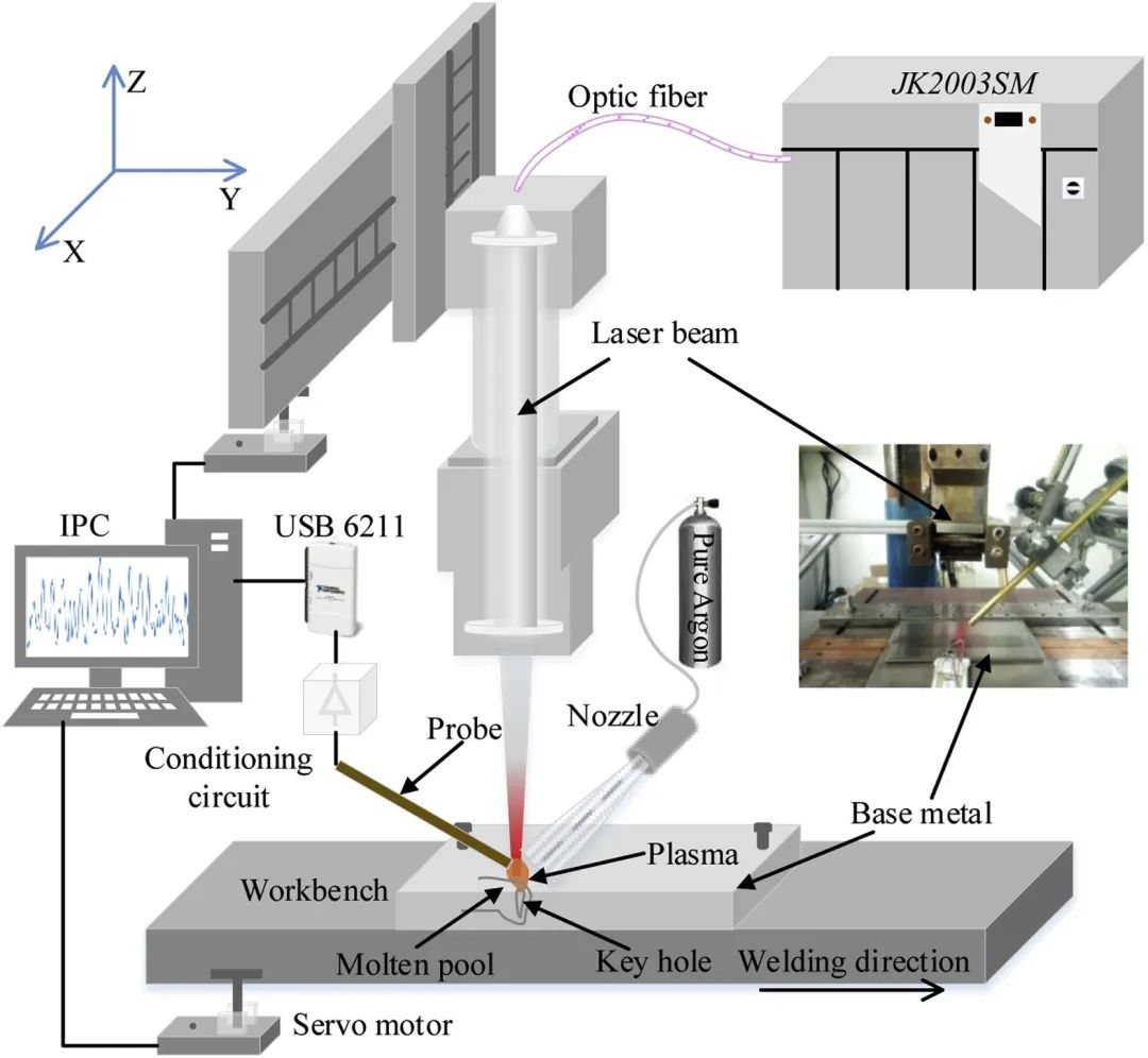圖5 基于等離子電荷的激光焊接在線監測示意圖 